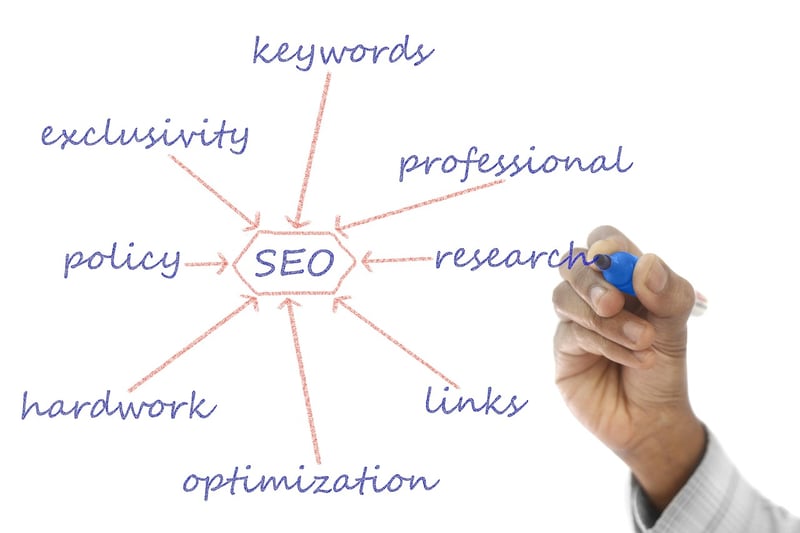 Keywords Optimization